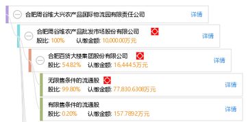 合肥周谷堆大兴农产品国际物流园 打造国际农产品流通新枢纽