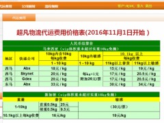 全球畅运，安心选超凡——国际物流配送与供应新标准